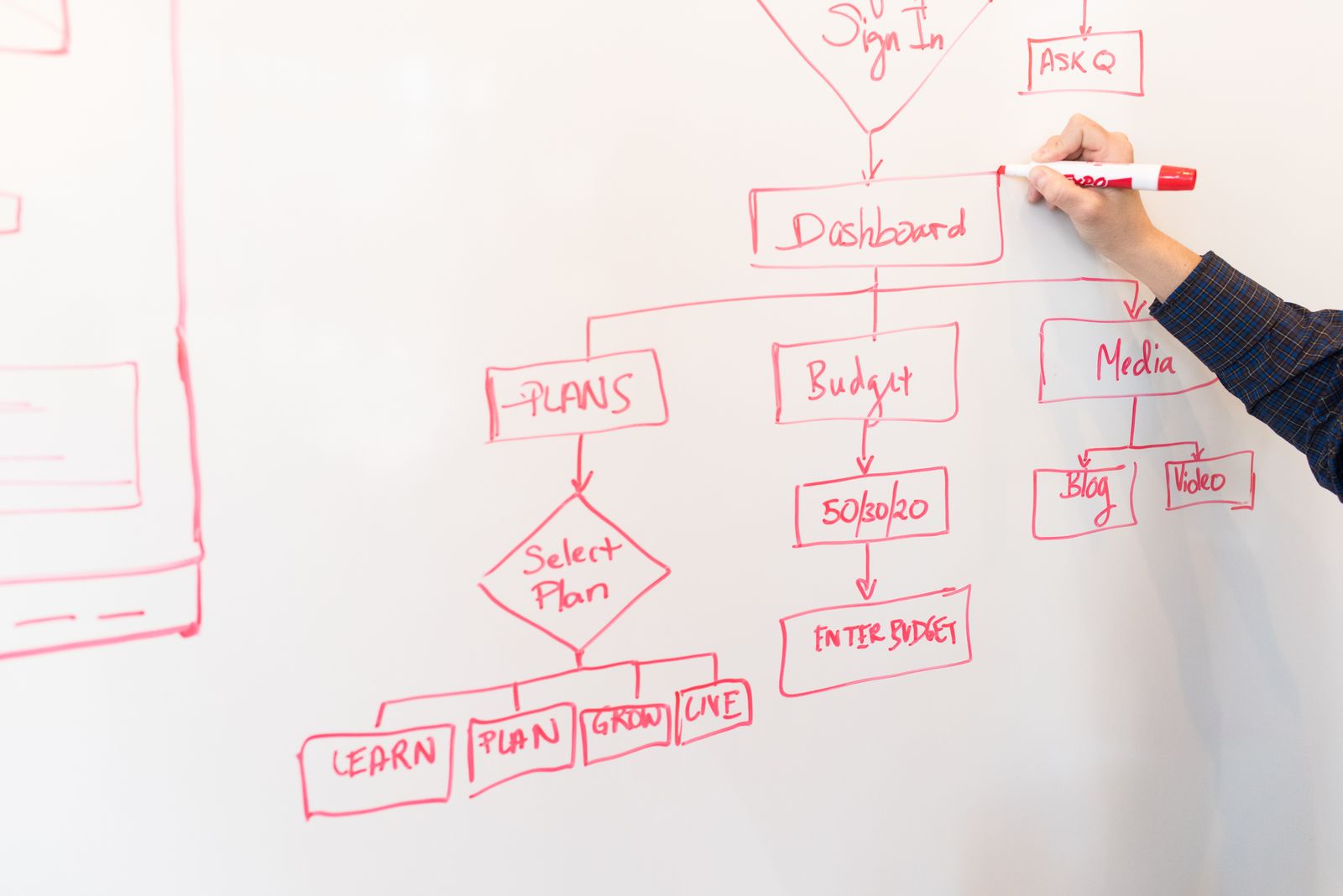 AI Readiness Assessment 2026 — the 'Corpus' pillar every framework leaves out