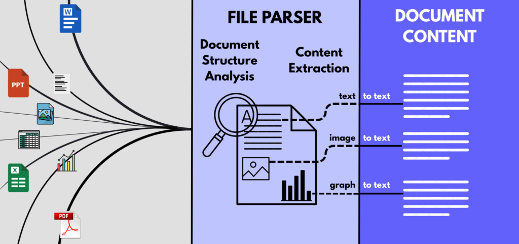 K-AI Document Parsing